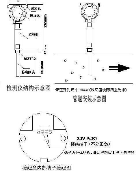 粉塵檢測(cè)儀管道安裝示意圖