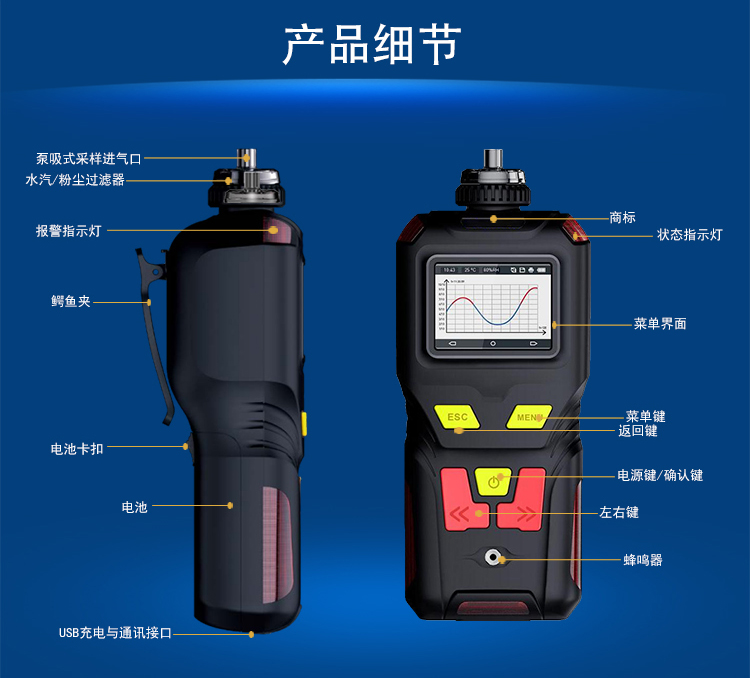 四合一氣體檢測(cè)儀