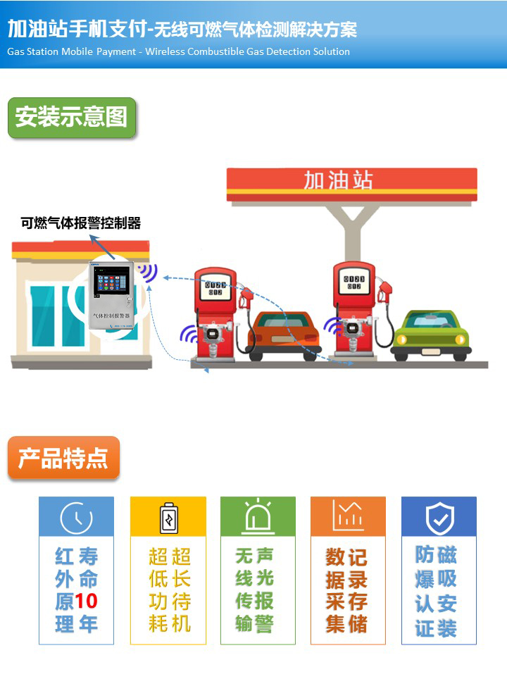 超長待機(jī)固定式Ex可燃?xì)怏w探測器